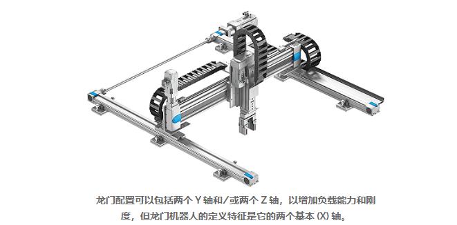 直角坐標機器人