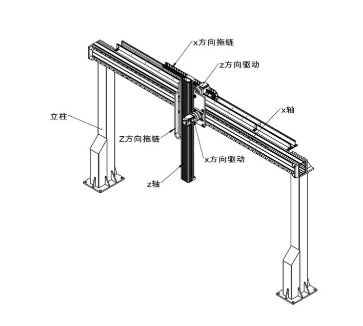 十字型桁架機械手