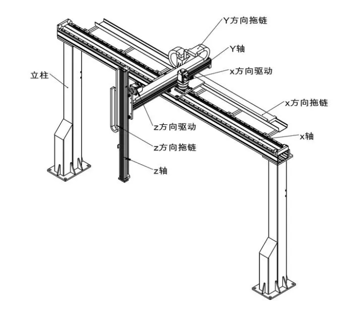 坐標式桁架機械手